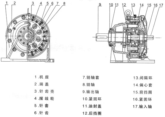 B、X系列擺線針輪減速機